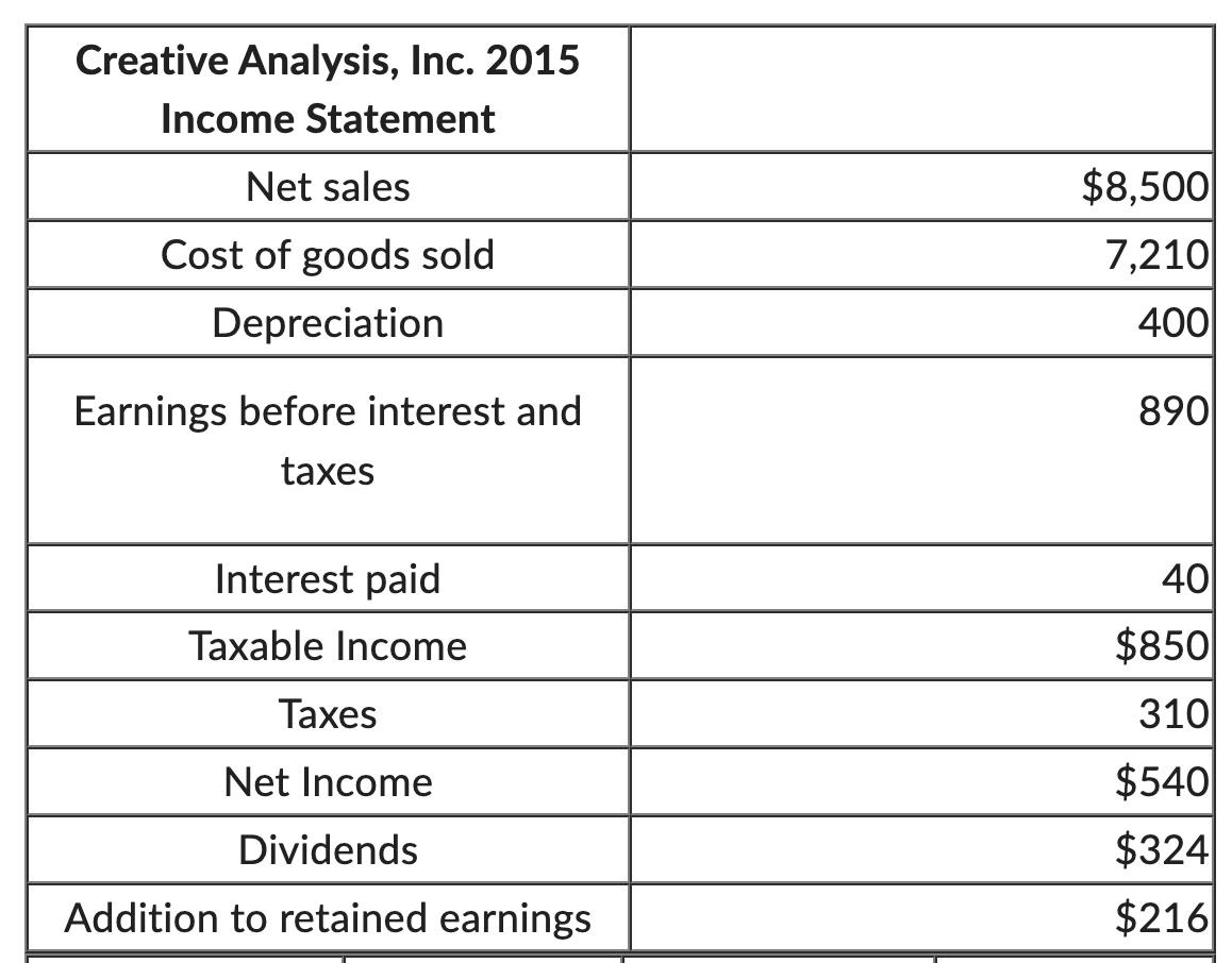 Using the information provided: Assume that