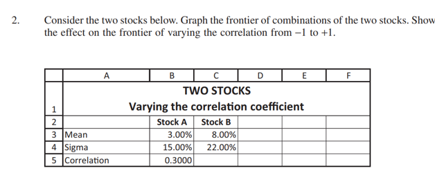 2 . Consider the two stocks below. Graph the