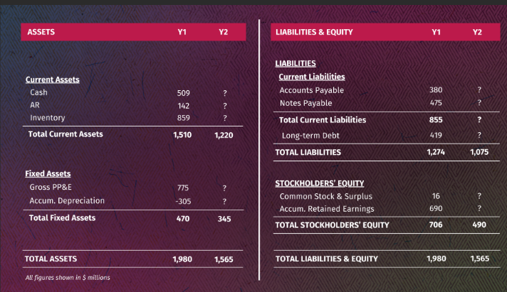 You work as an analyst at Medium Term Capital