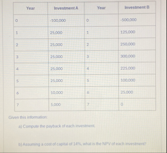\ table [ [ Year , Investment A , , Year ] , [ 0