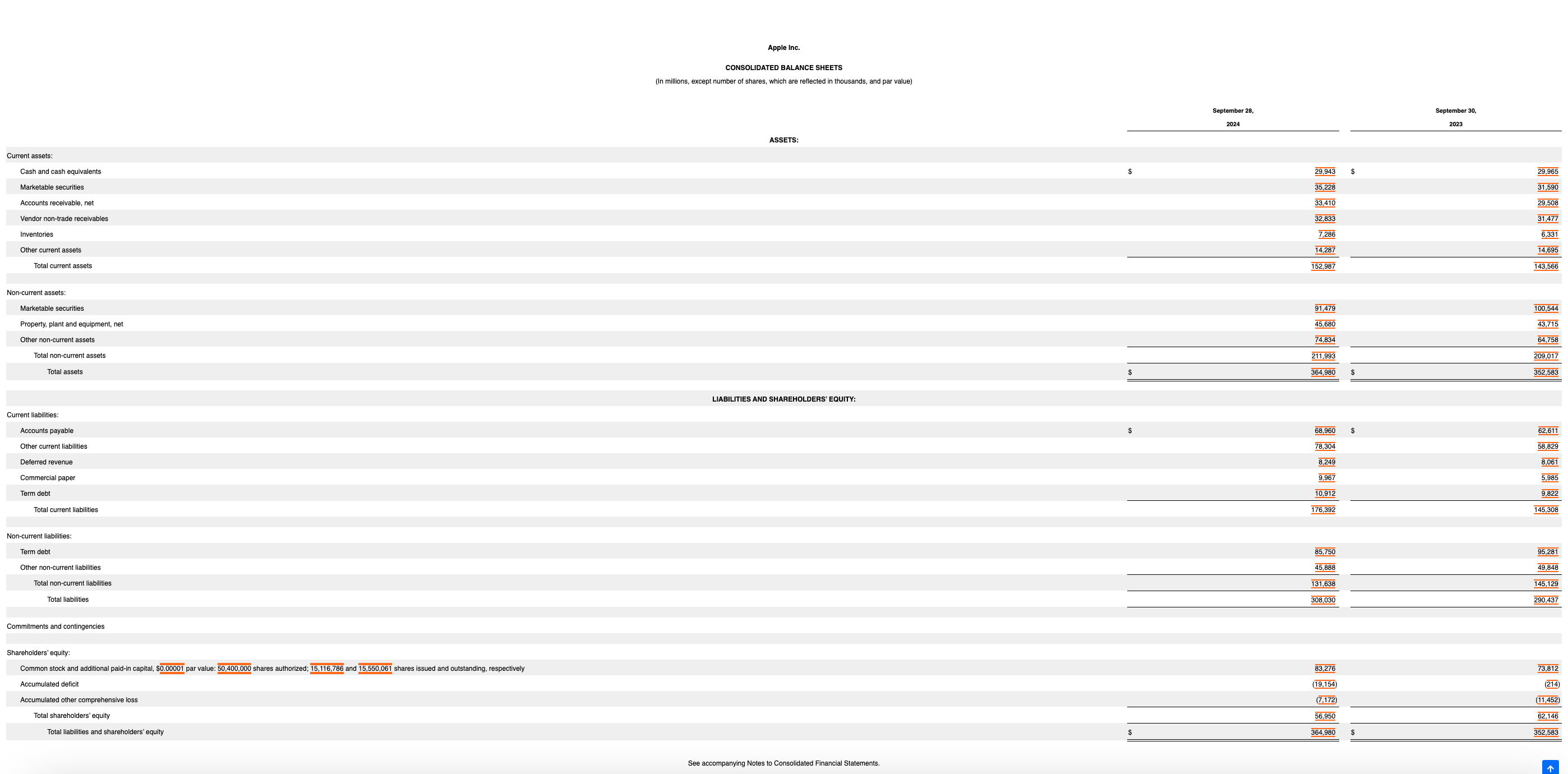 Gross Margin Products and Services gross margin