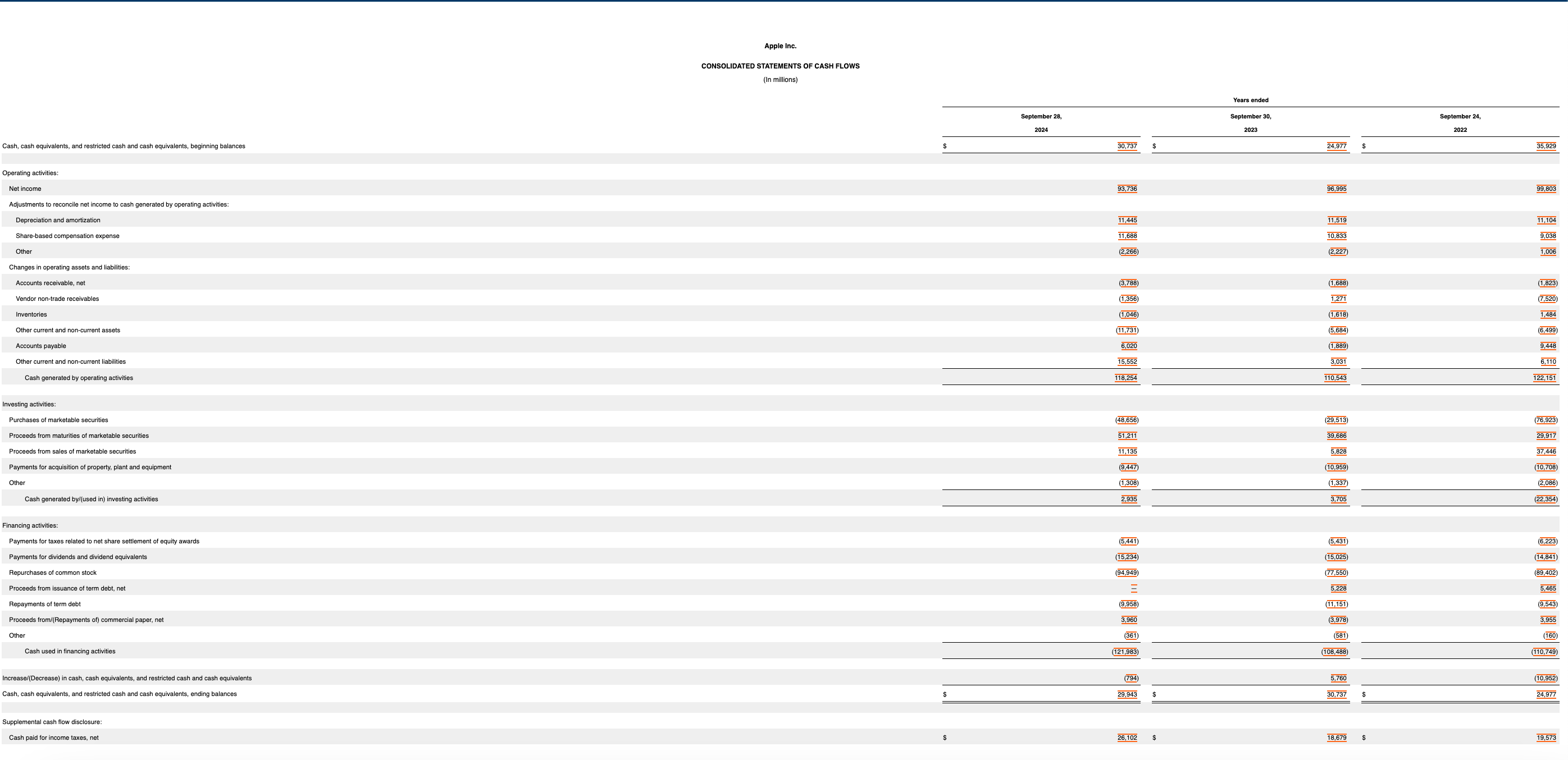 Gross Margin Products and Services gross margin