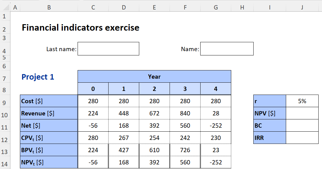 write the excel formulas to find thenpvbcIRR A B