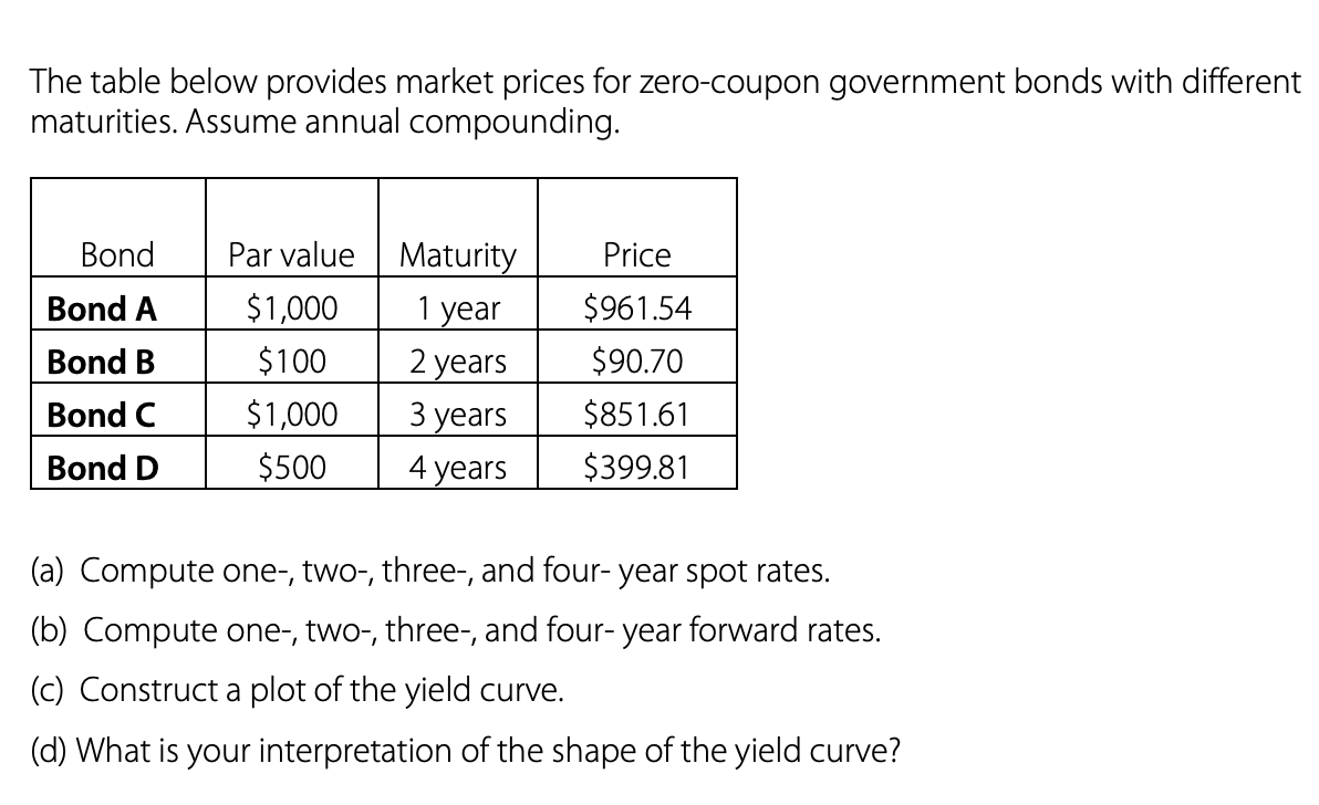 The table below provides market prices for zero -