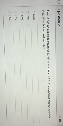 Question 9 1 pts Asset A has an expected return