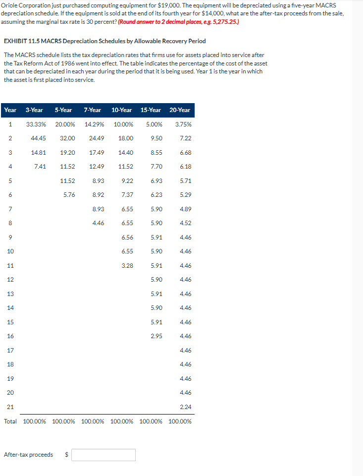 Oriole Corporation just purchased computing