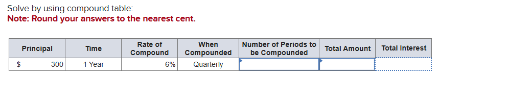 Solve by using compound table: Note: Round your