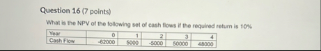 Question 1 6 ( 7 points ) What is the NPV of the