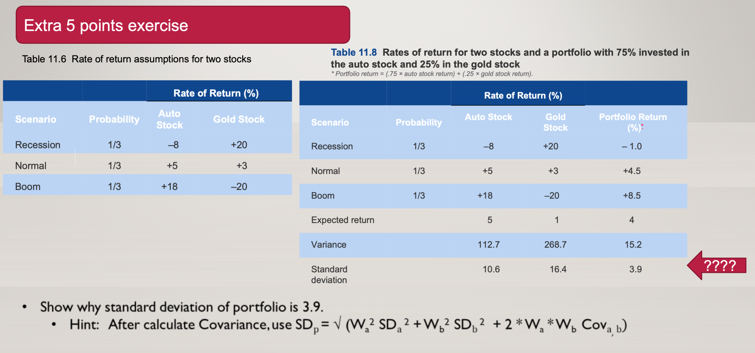 Show why standard deviation of portfolio is 3 . 9