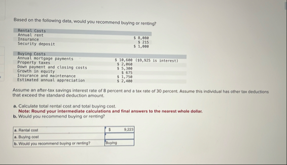 Based on the following data, would you recommend