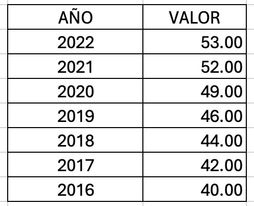 Calcula el costo de emisin de una accin comn que