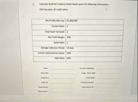 Calolate Bultetr's balance theet based upon the