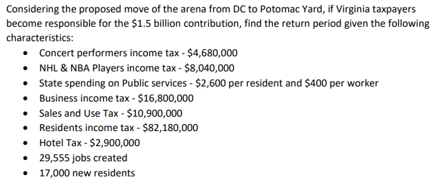 6 FINANCIAL ANALYSIS make an EXCEL SPREADSHEET