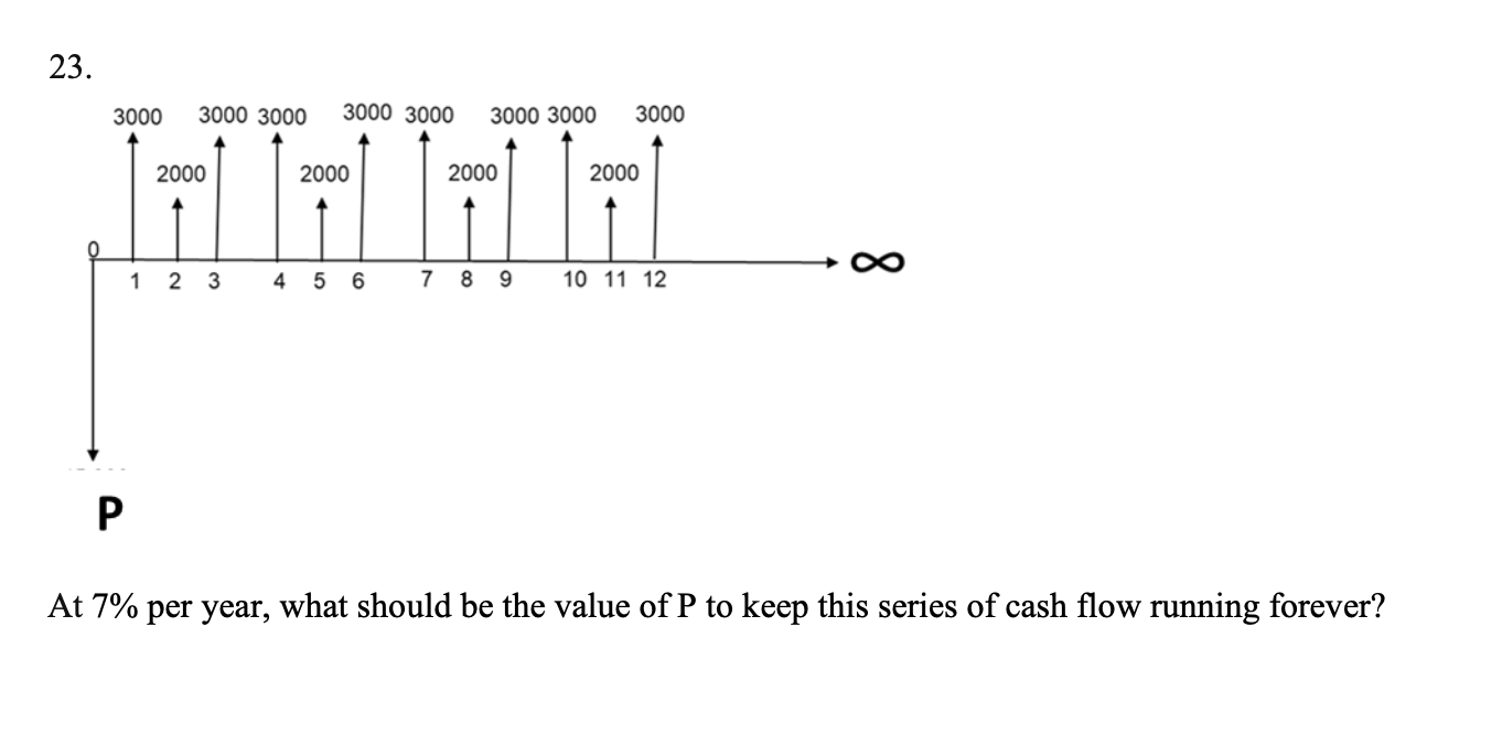 2 3 . At \ ( 7 \ % \ ) per year, what should be