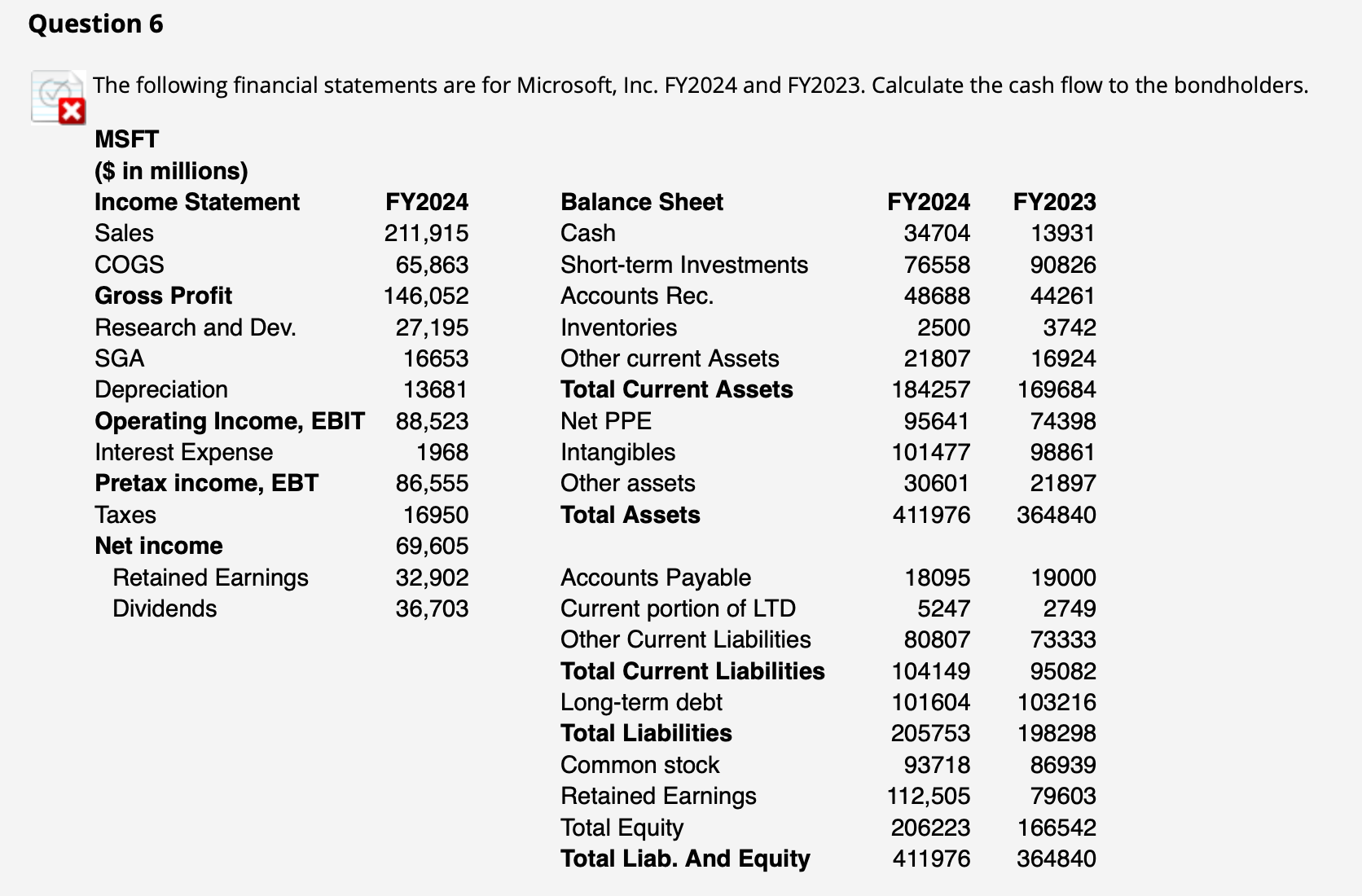 Question 6 ( \ ( x \ ) The following financial