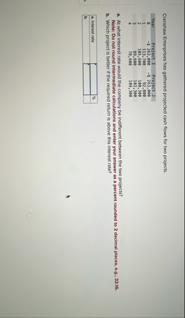 Crenshaw Enterprises has gathered projected cash