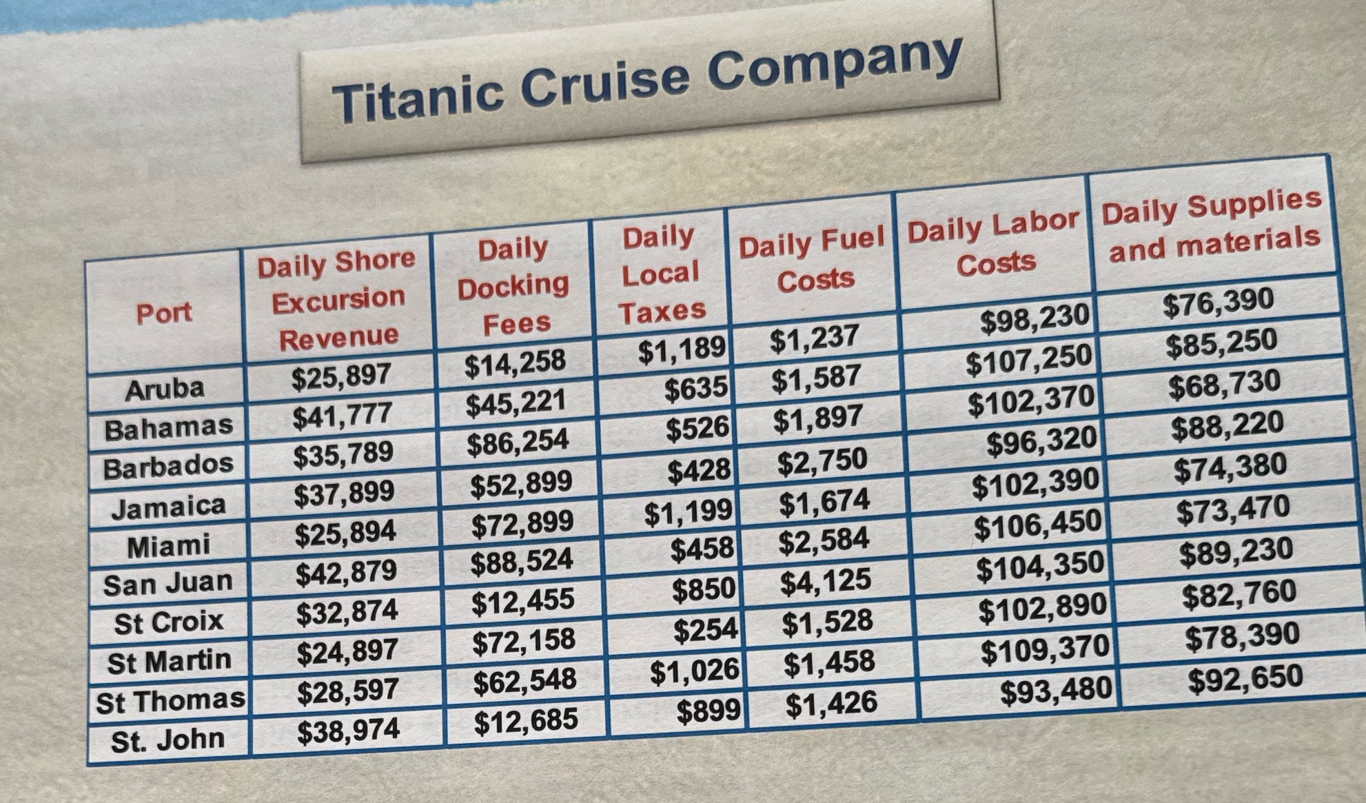 Use solver in excel to find the most profitable