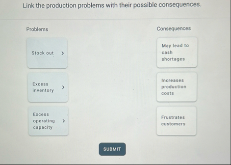 Link the production problems with their possible