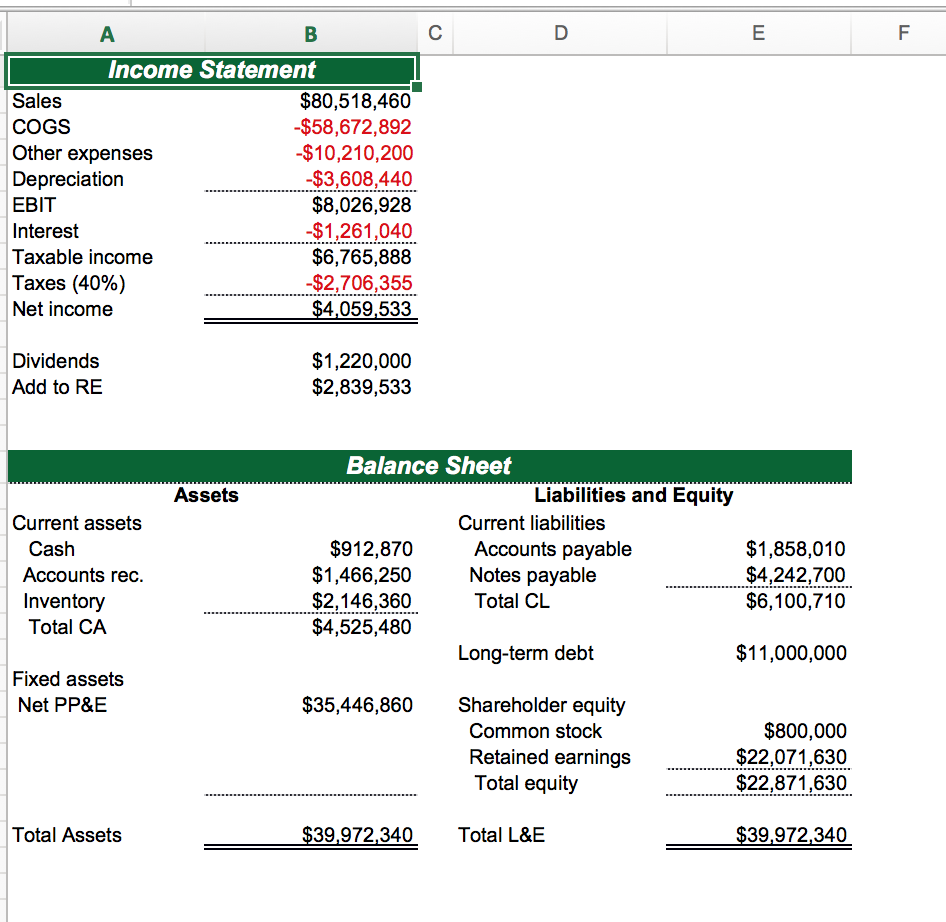 For this assignment, you will use MS Excel files