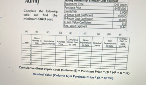 Complete the following table and find the minimum