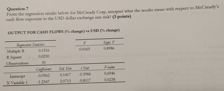 From the regression results below for McCready
