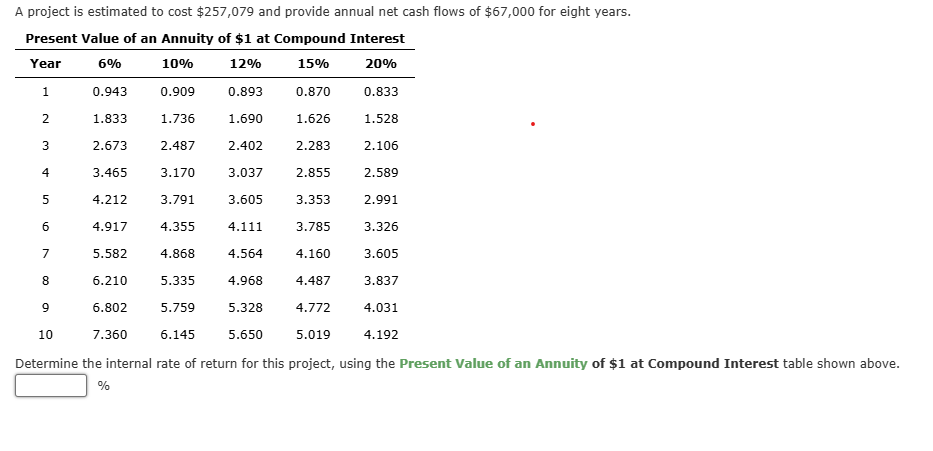 Determine the internal rate of return for this