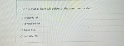 The risk that all loans will default at the same