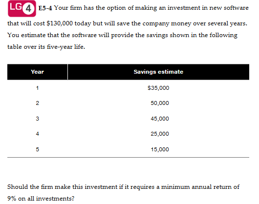 LG ( 4 ) E 5 - 4 Your firm has the option of
