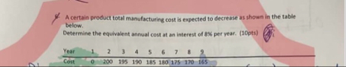 A certain product total manufacturing cost is