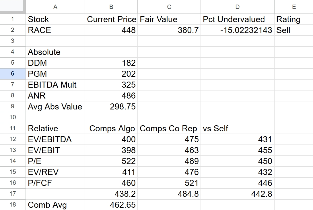 I needed help with this for Bloomberg Absolute &