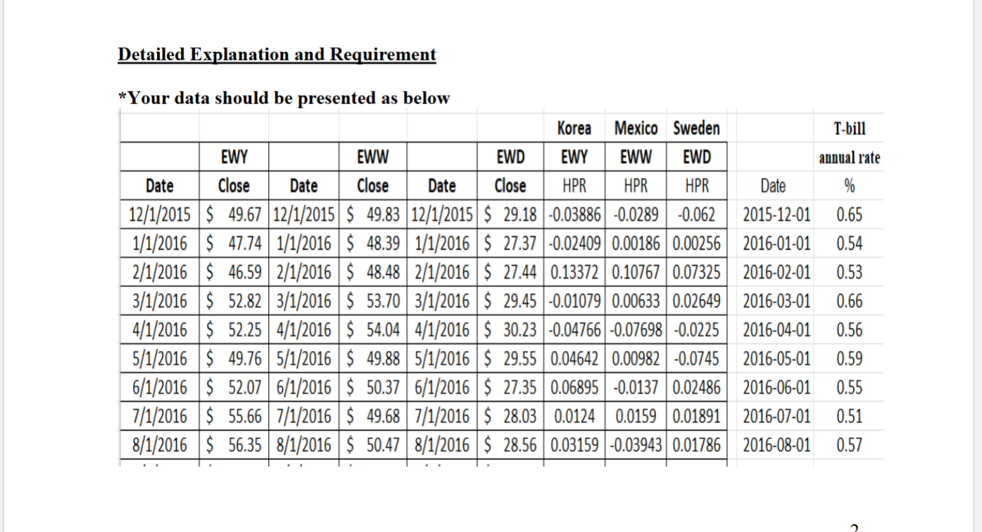 Please submit ONE copy through CANVAS for each