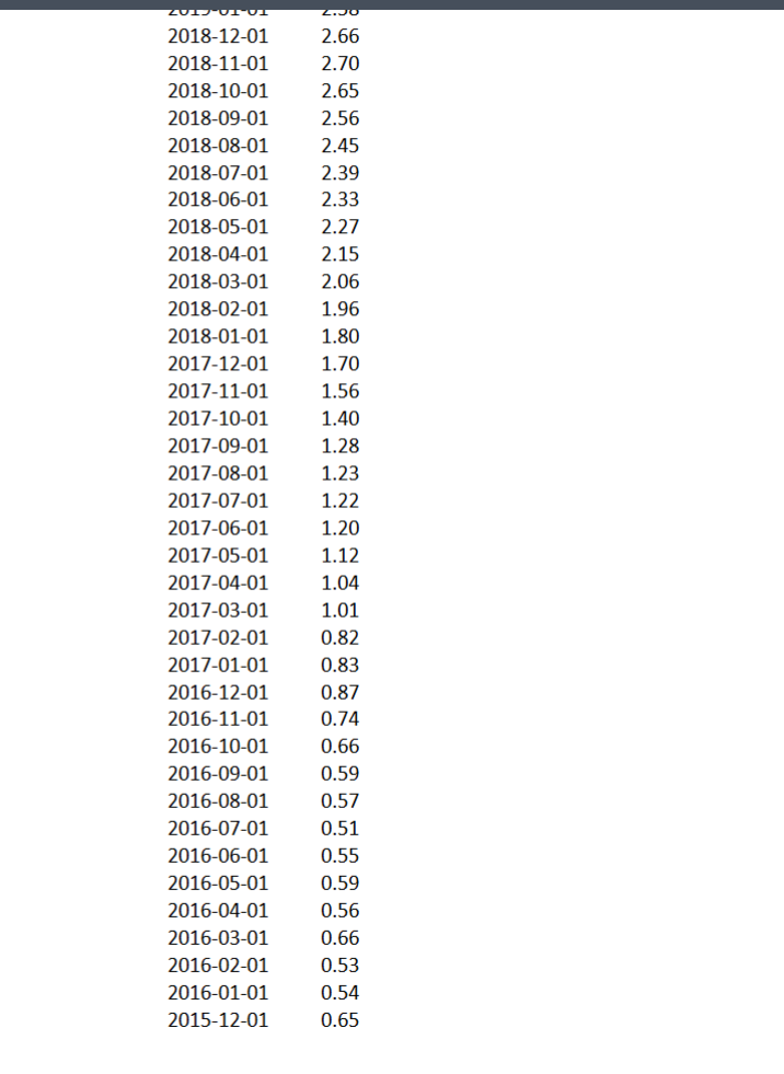 Please submit ONE copy through CANVAS for each