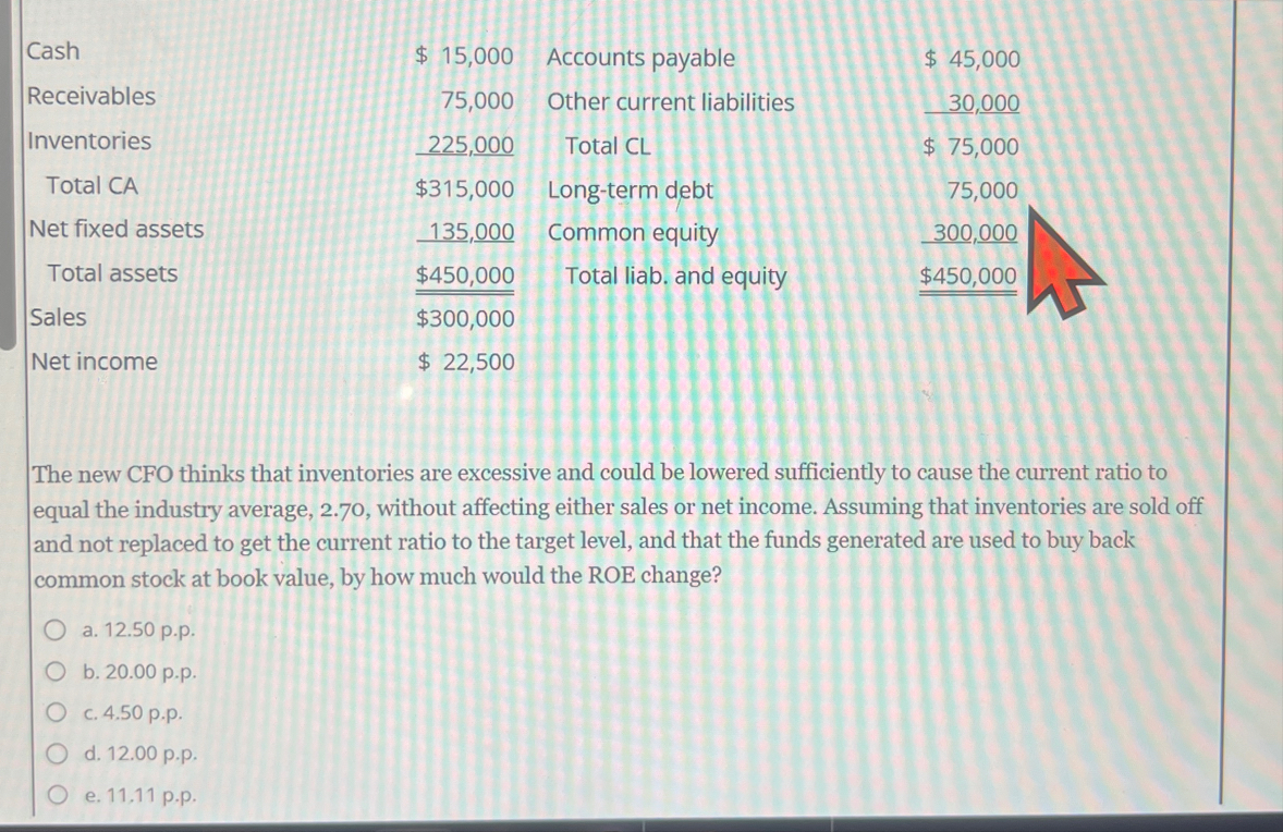 \ table [ [ Cash , $ 1 5 , 0 0 0 , Accounts