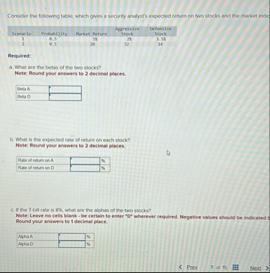 Consider the following table, which gives a