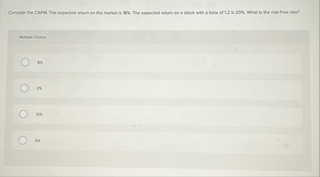 Consider the CAMM. The expected retum on the