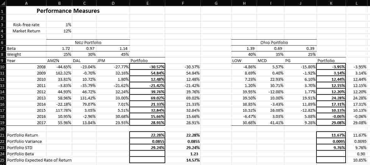 How do I calculate the Portfolio Beta and