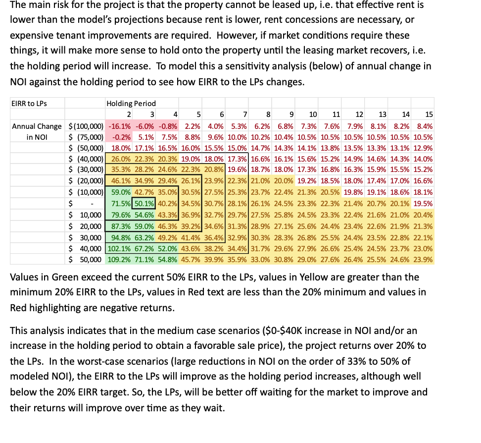 Based on the attached, take the Limited Partner's