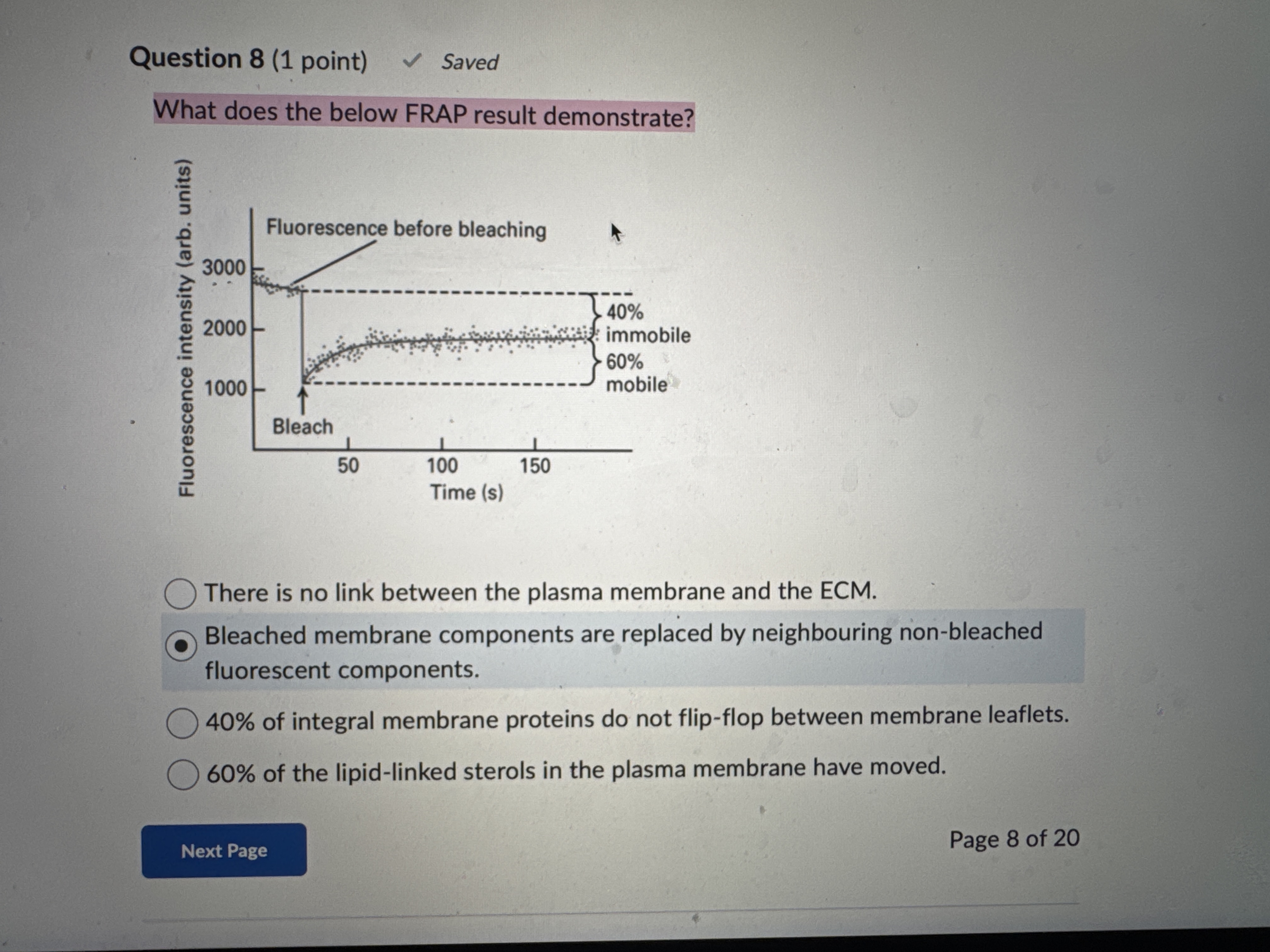 What does the below FRAP demonstrate Question 8