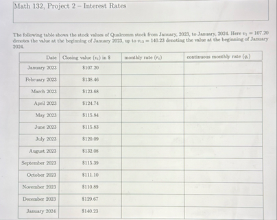Math 1 3 2 , Project 2 - Interest Rates The
