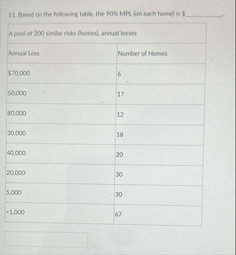 Based on the following table, the 9 0 % M P L (