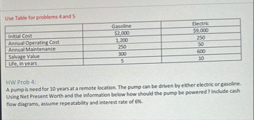 A pump is need for 1 0 years at a remote