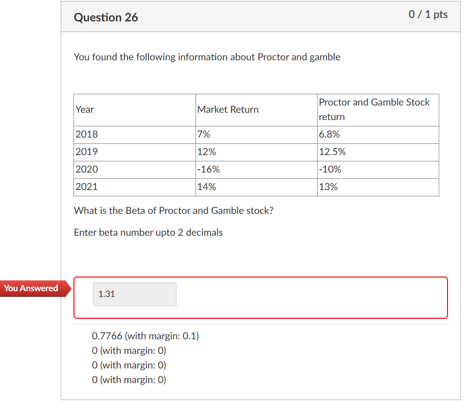 Question 2 6 0 / 1 pts You found the following