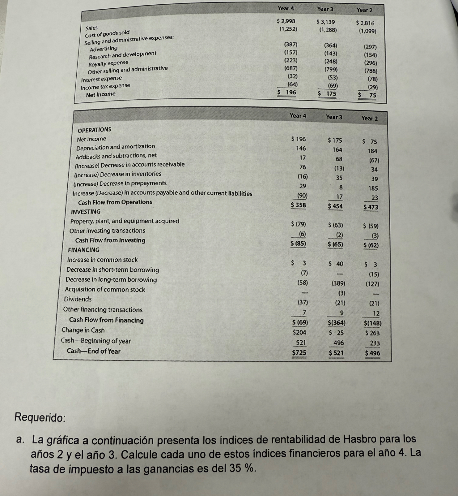 \ table [ [ , Year 4 , Year 3 , Year 2 ] , [