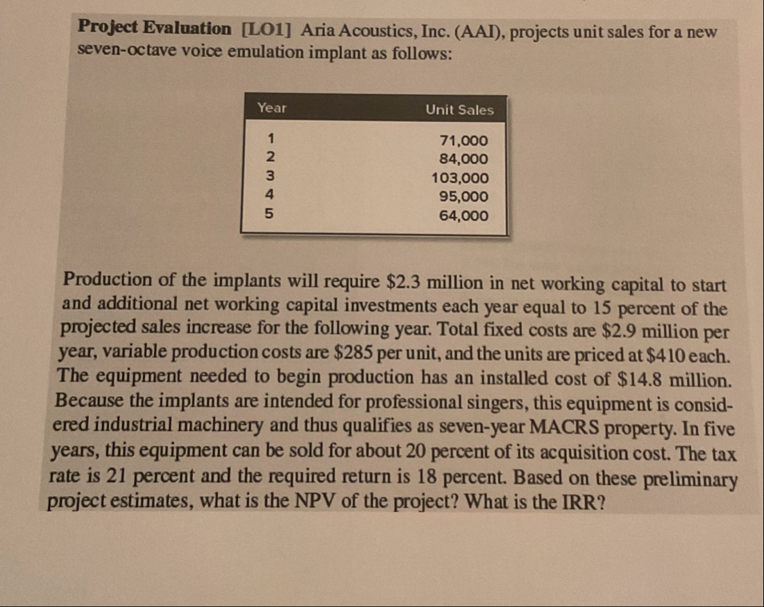 Project Evaluation [ LO 1 ] Aria Acoustics, Inc.