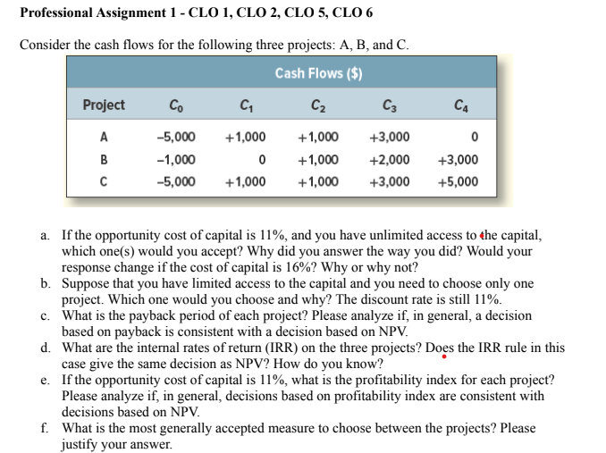 Professional Assignment 1 - CLO 1 , CLO 2 , CLO 5