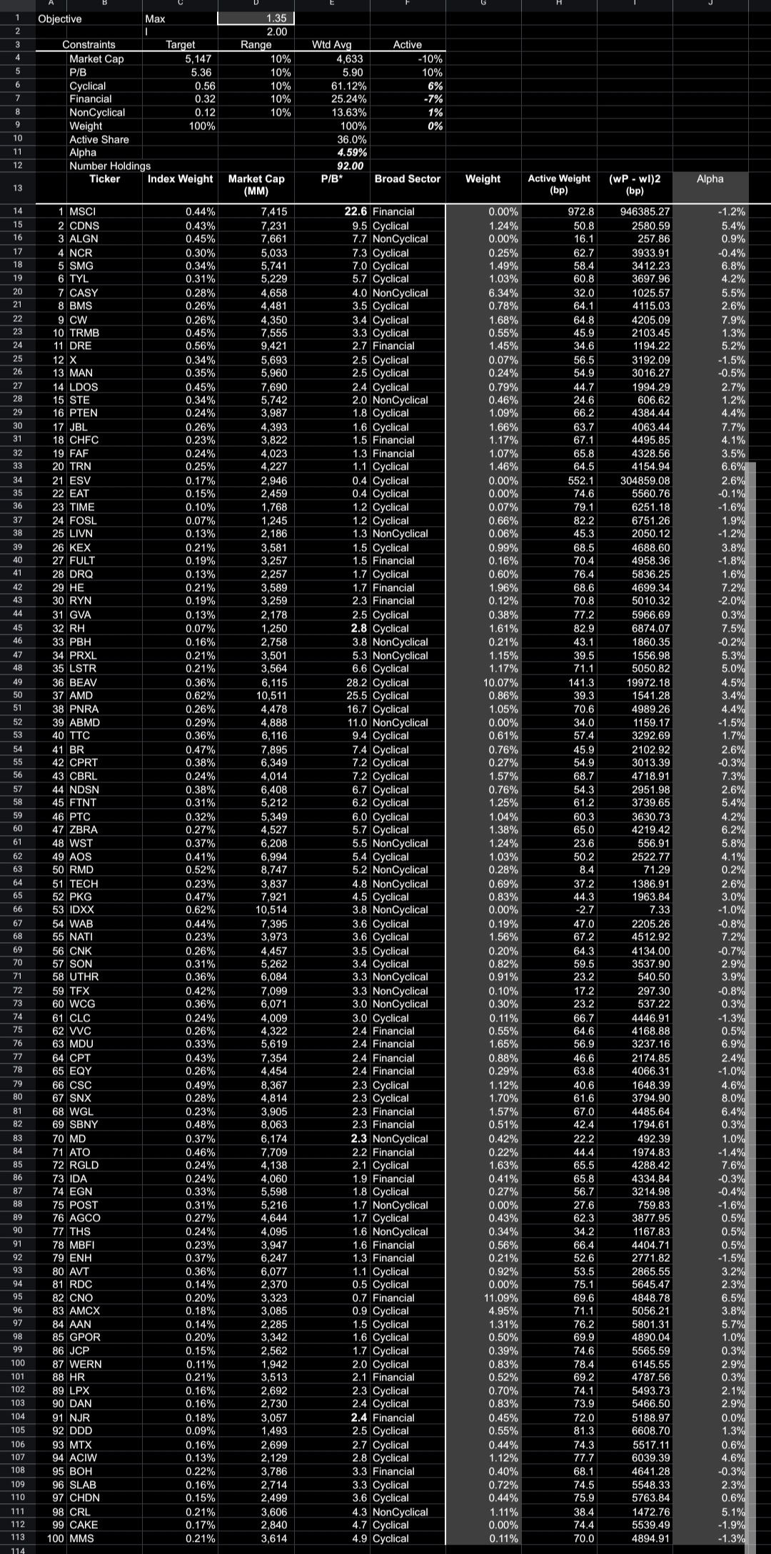 construct a sector - neutral active portfolio