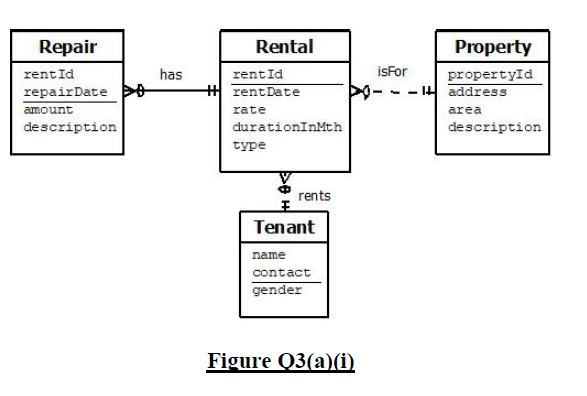 Answer all questions. Please note that Questions