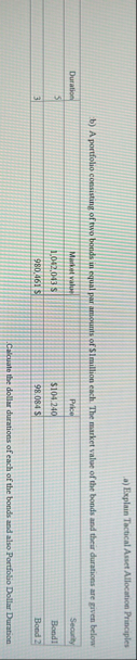 a ) Explain Tactical Asset Allocation Principles