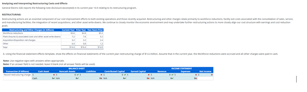 Analyzing and Interpreting Restructuring Costs