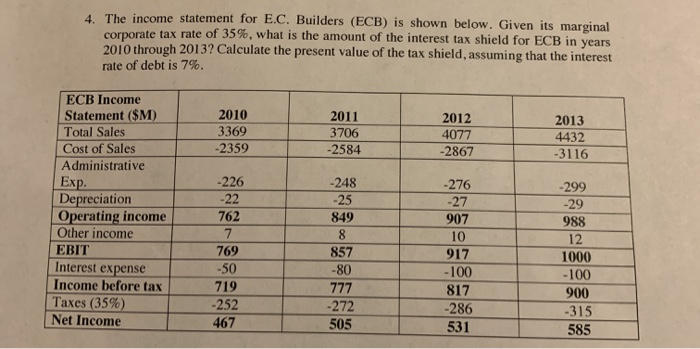 The income statement for E . C . Builders ( ECB )